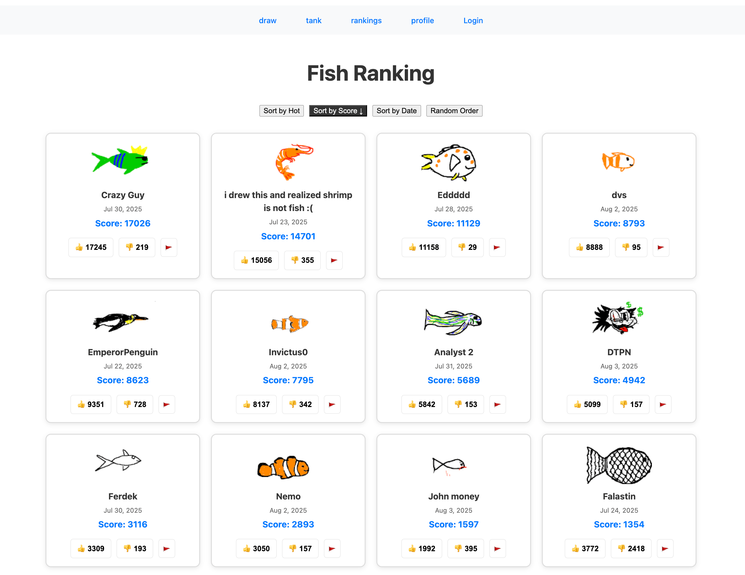 drawafish ranking